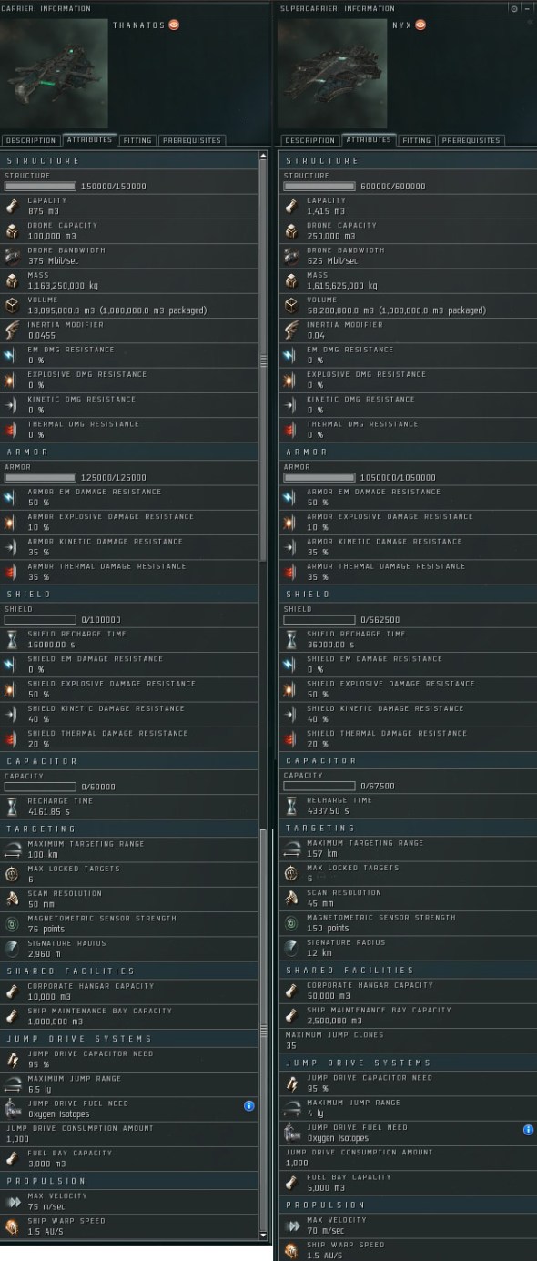 Thananos and Nyx Carriers