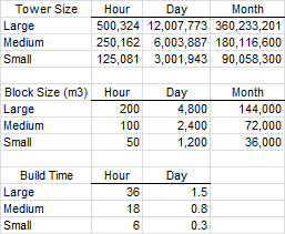 2011-11-16_fuel_blocks