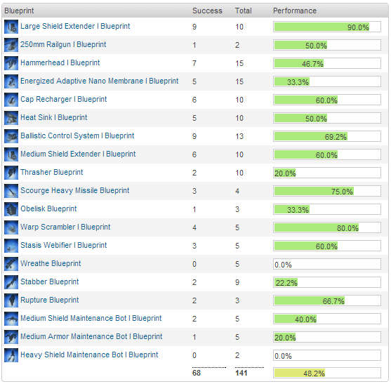 2012-12-19_invention_stats