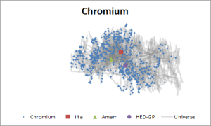 chromium