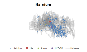 hafnium