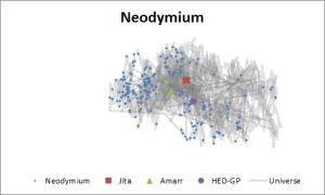 neodymium