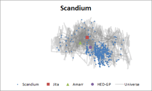 scandium
