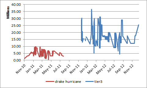 battlecruiser_sale_performance