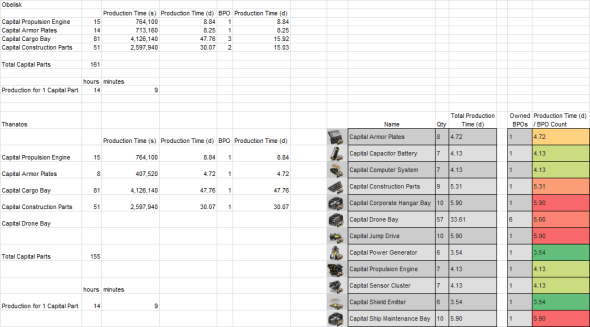 Freighter Construction