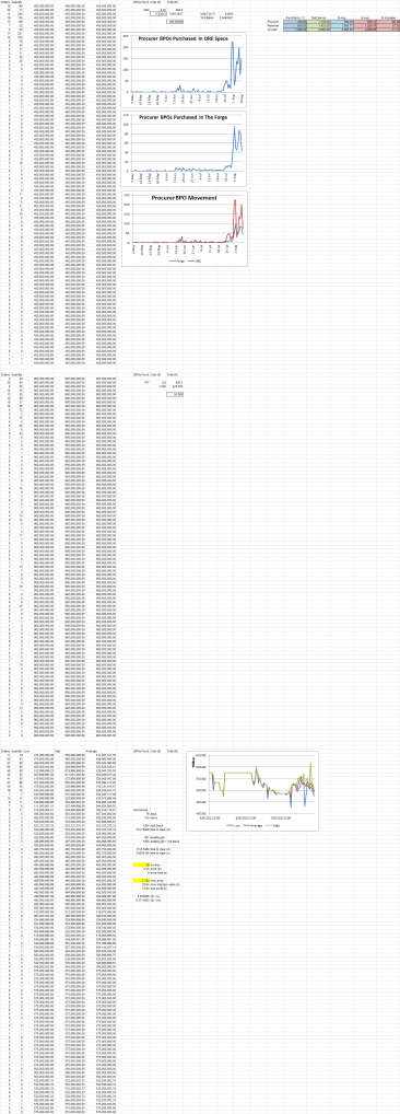 Procurer Speculation