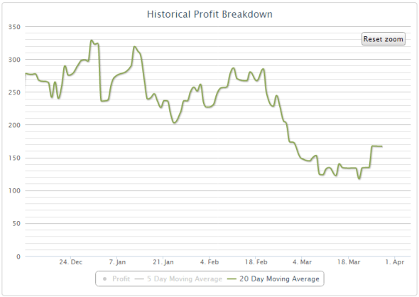 2013-03-30_20_day_average