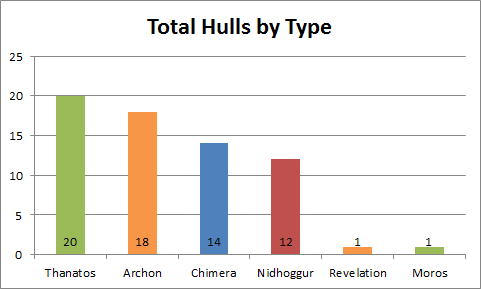 2013-04-18_hull_types