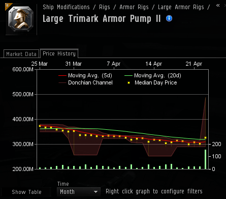 2013-04-23_trimark_ii_jita_history