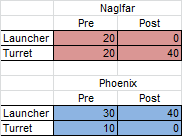 2013-06-04_dread_changes