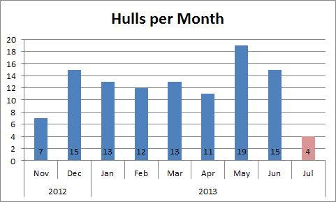 2013-07-05_capital_quantity