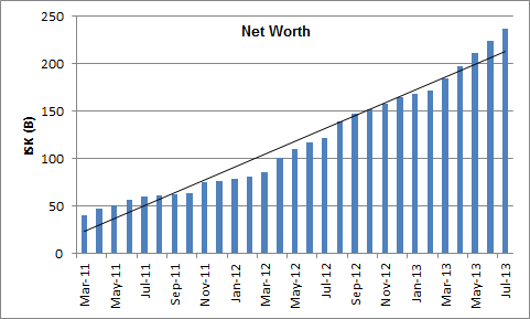 2013-07-23_net_worth