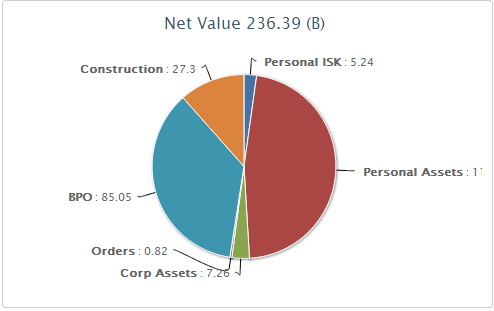 2013-07-23_net_worth_pie