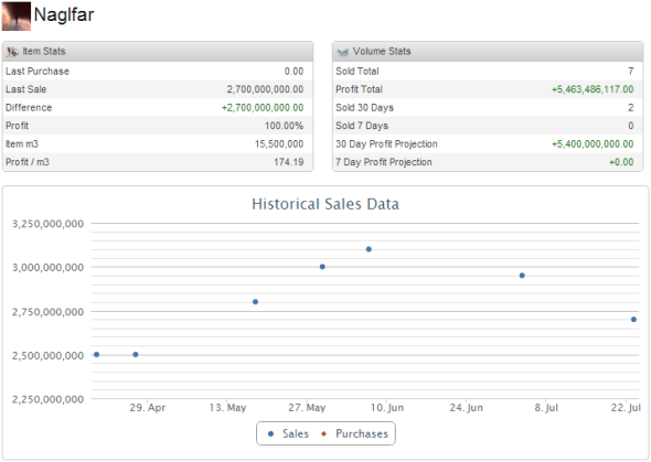 2013-08-01_naglfar_sales