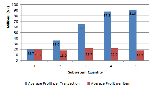 2013-08-19_subsystem_profit