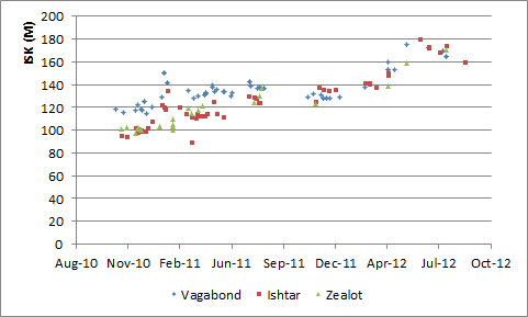 2013-08-20_hac_prices