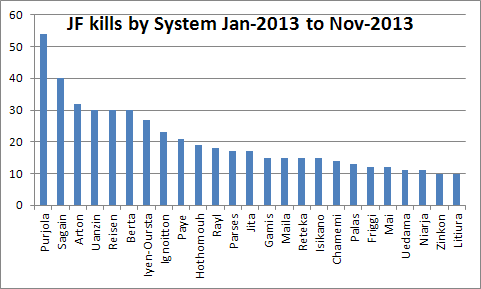2013-12-01_jf_kills_by_system