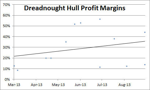 2013-12-05_dreadnought_hulls