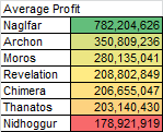 2013-12-17_average_profit