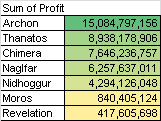 2013-12-17_sum_profit