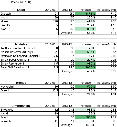 2013-12-18_t2_bpo_price_summary