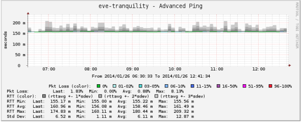2014-01-26_tq_ping_times