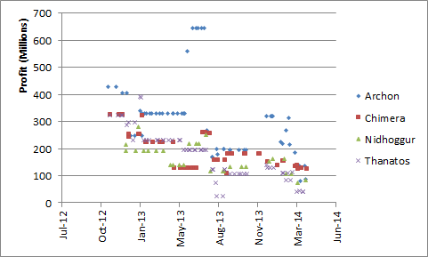 2014-04-07_all_hulls