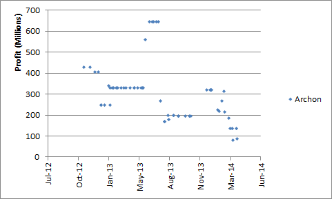 2014-04-07_archon_hulls