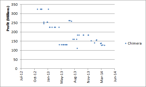 2014-04-07_chimera_hulls