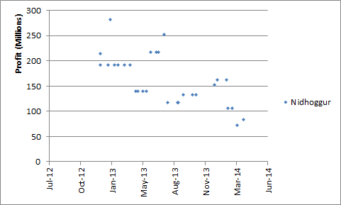 2014-04-07_nidhoggur_hulls