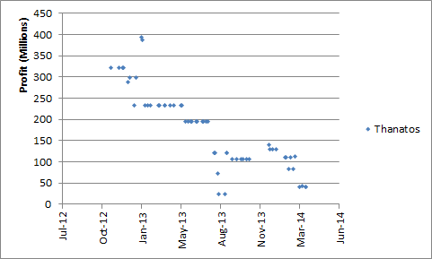 2014-04-07_thanatos_hulls