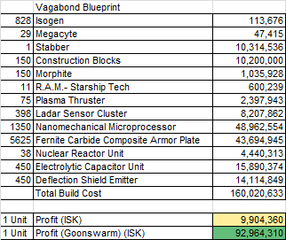 2014-04-24_vagabond_profits