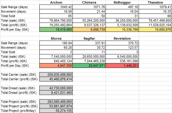 2014-06-05_capital_project_summary