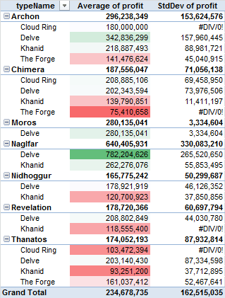 2014-06-05_hulls_by_profit_group_region