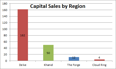 2014-06-05_hulls_by_region