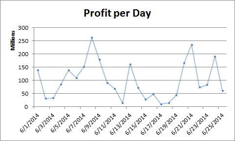 2014-06-26_profit_summary