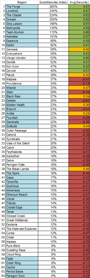 2014-07-23_manufacturing_by_region_v3