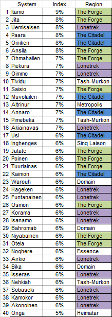 2014-07-23_manufacturing_by_system_v2