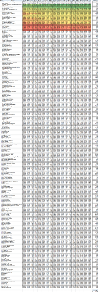 2014-08-26-one_month_manufac_index_changes_nullsec