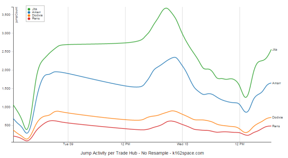 2016-02-10_trade_hub_jumps_168_sample