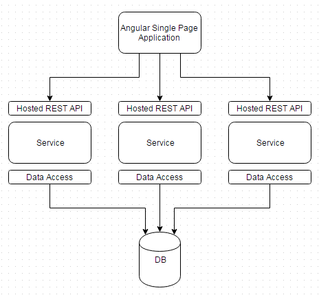 2015-12-15 stack design.png
