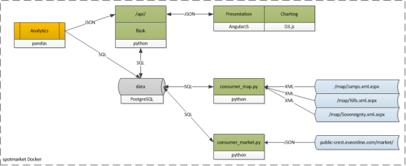 2016-02-24_spotmarket_diagram